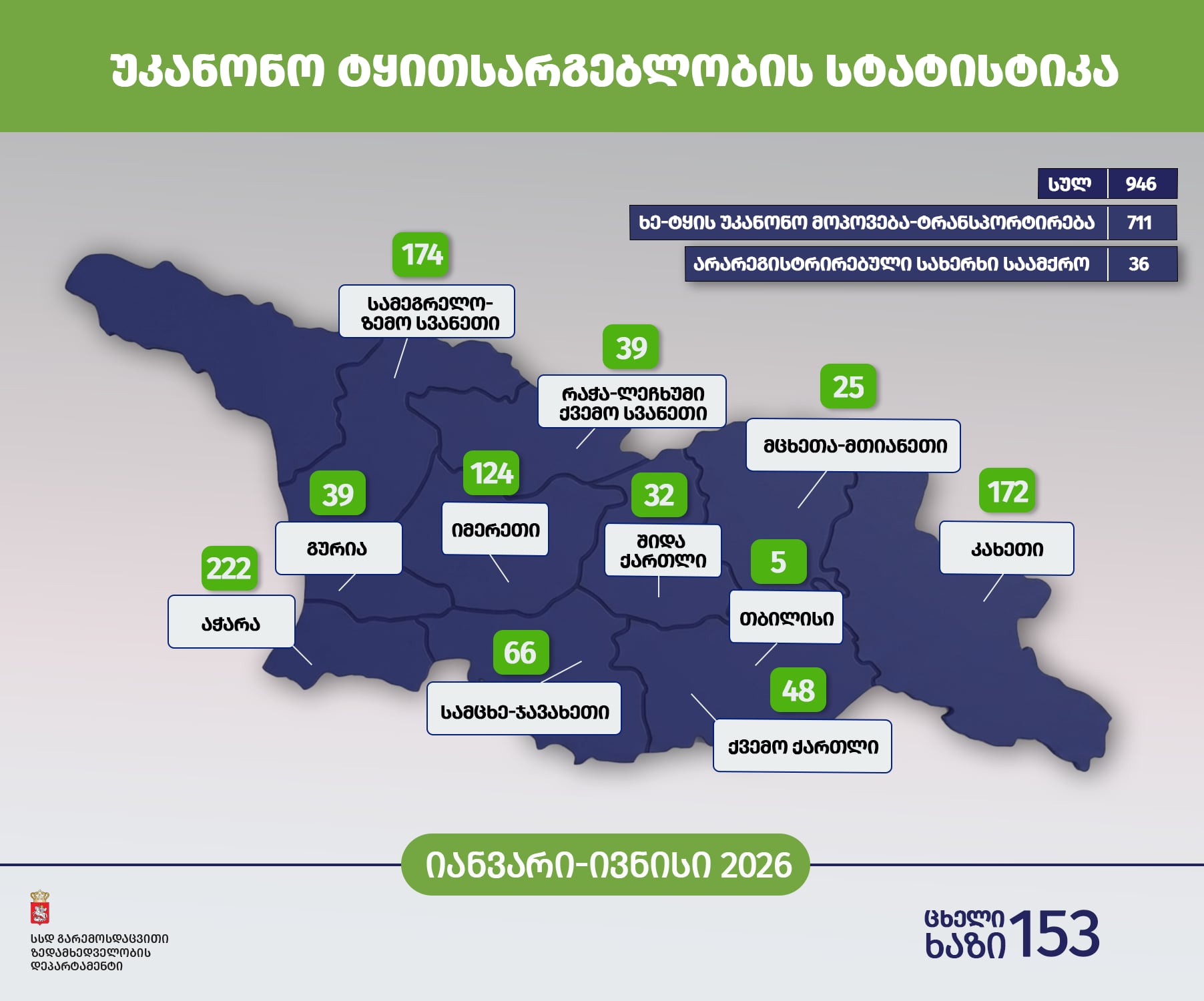 The Department of Environmental Supervision Identified 946 Cases of Illegal Forest Use in the First Six Months of the Year