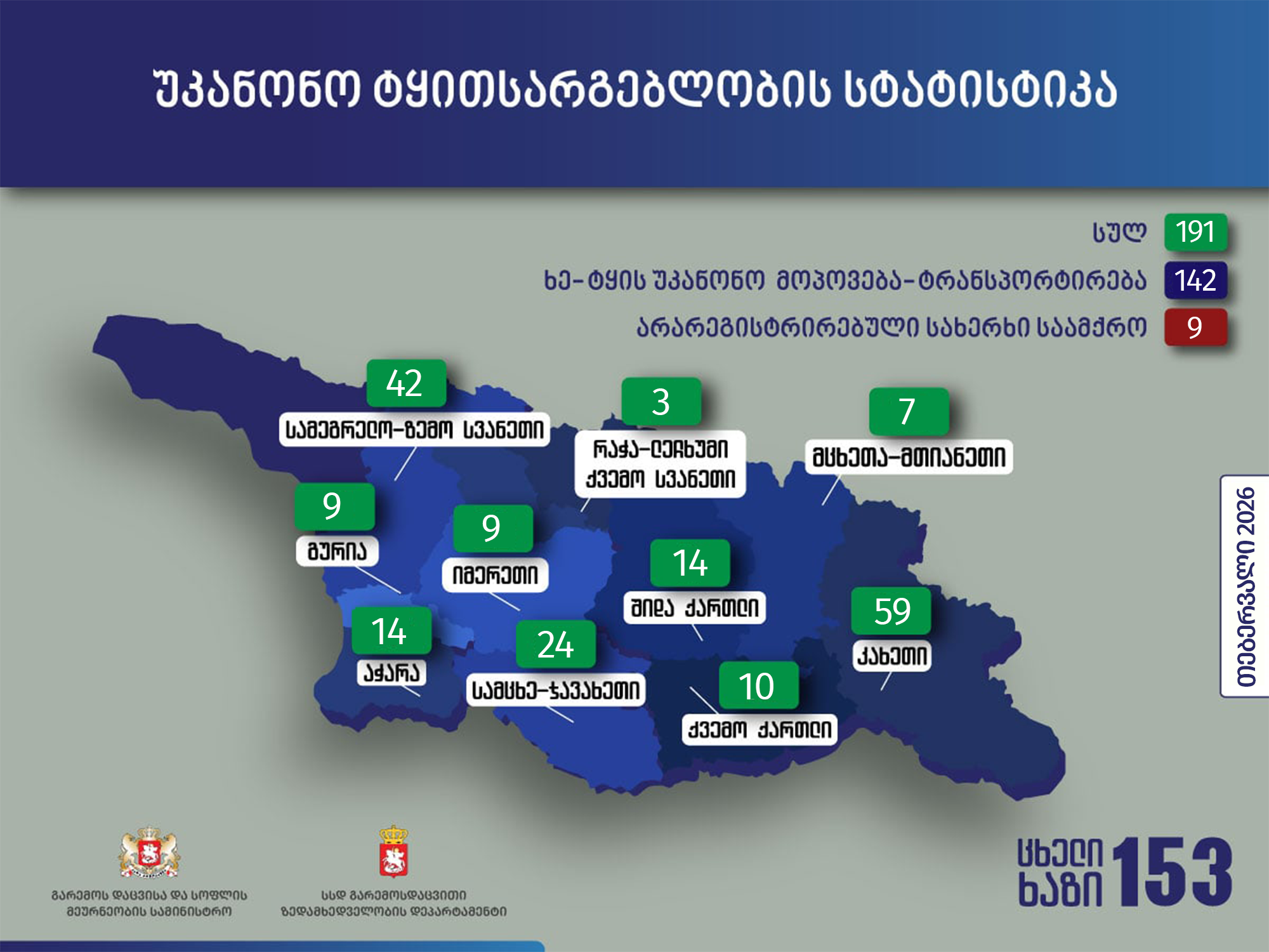 გარემოსდაცვითი ზედამხედველობის დეპარტამენტმა თებერვალში უკანონო ტყითსარგებლობის 191 ფაქტი გამოავლინა