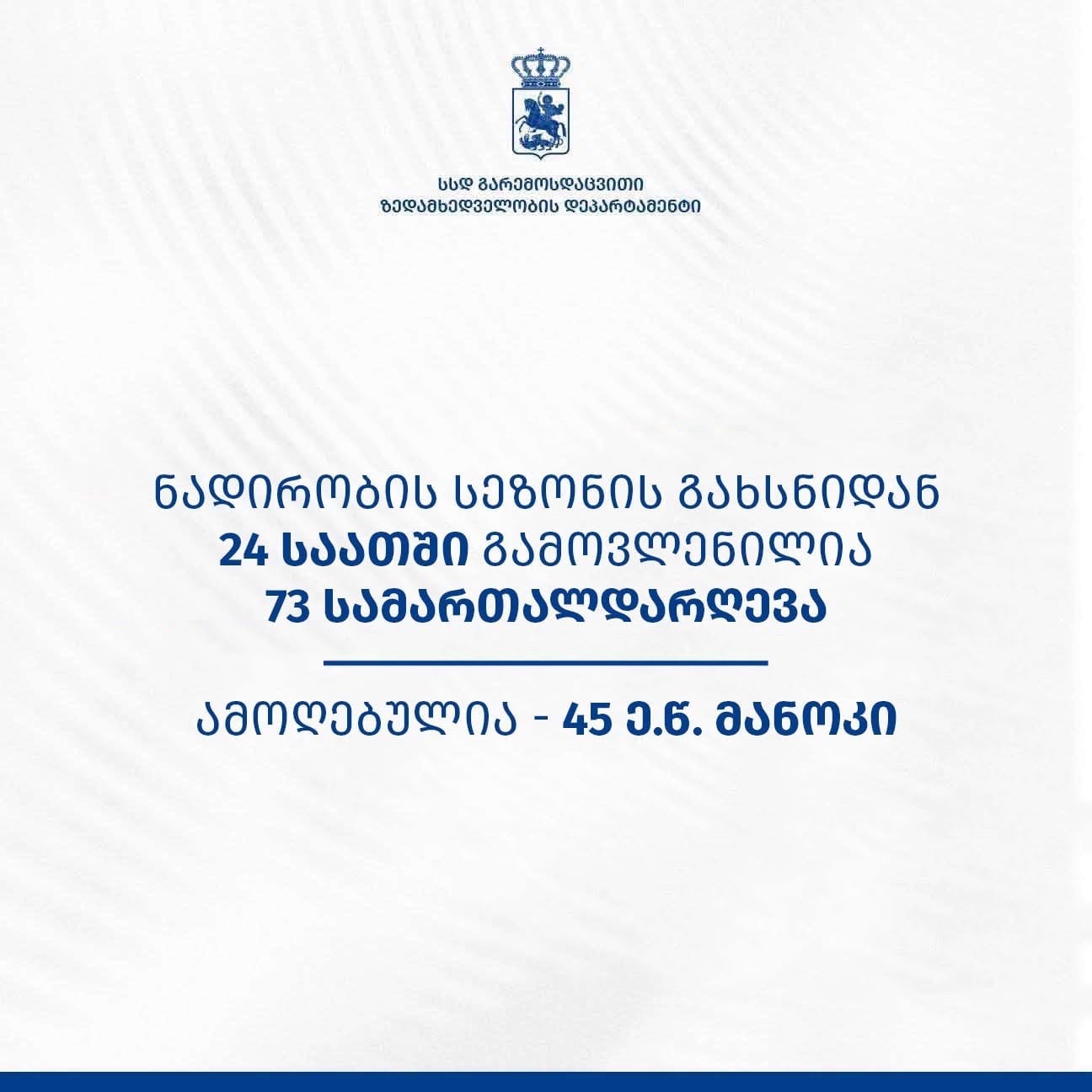 გარემოსდაცვითი ზედამხედველობის დეპარტამენტმა ნადირობის სეზონის გახსნიდან 24 საათში 73 სამართალდარღვევა გამოავლინა
