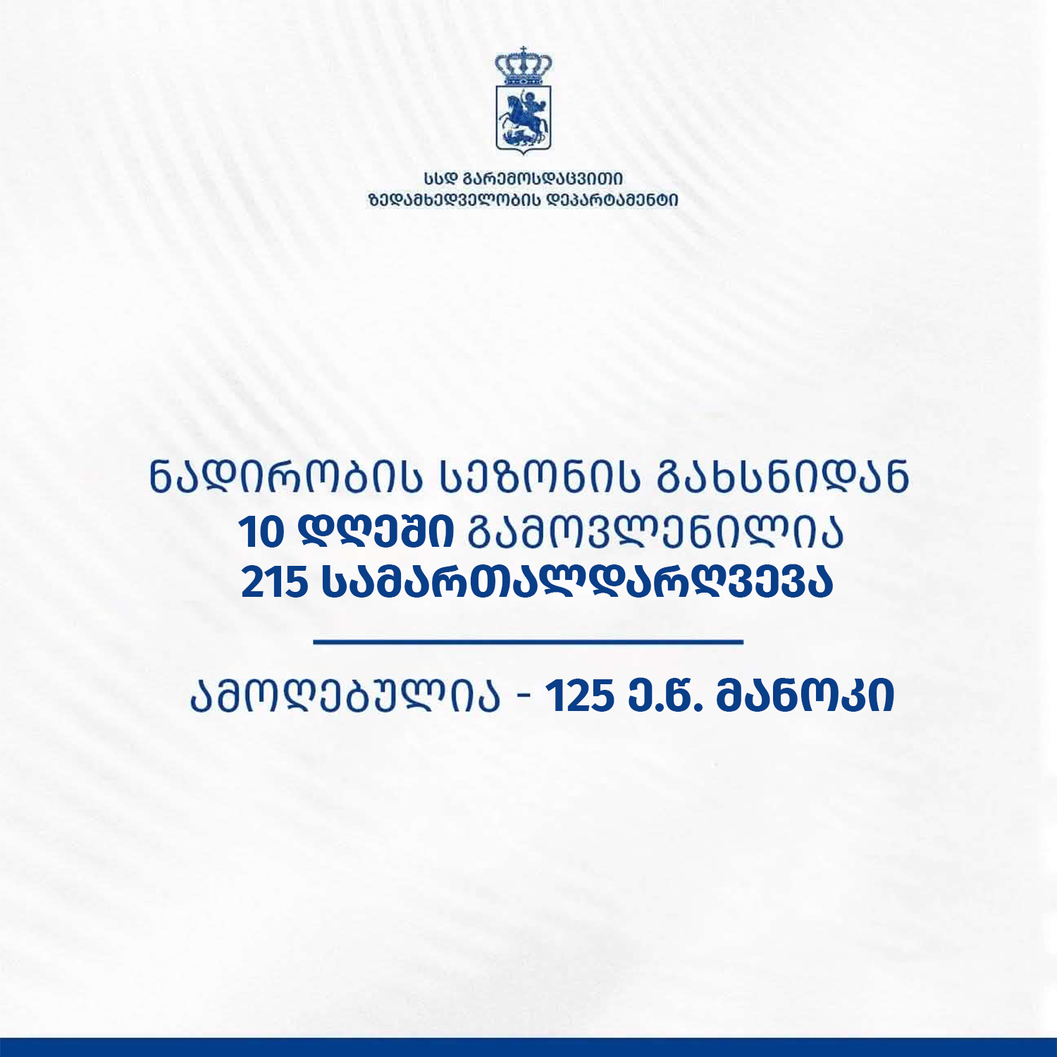 გარემოსდაცვითი ზედამხედველობის დეპარტამენტმა ნადირობის სეზონის გახსნიდან 10 დღეში  215 სამართალდარღვევა გამოავლინა