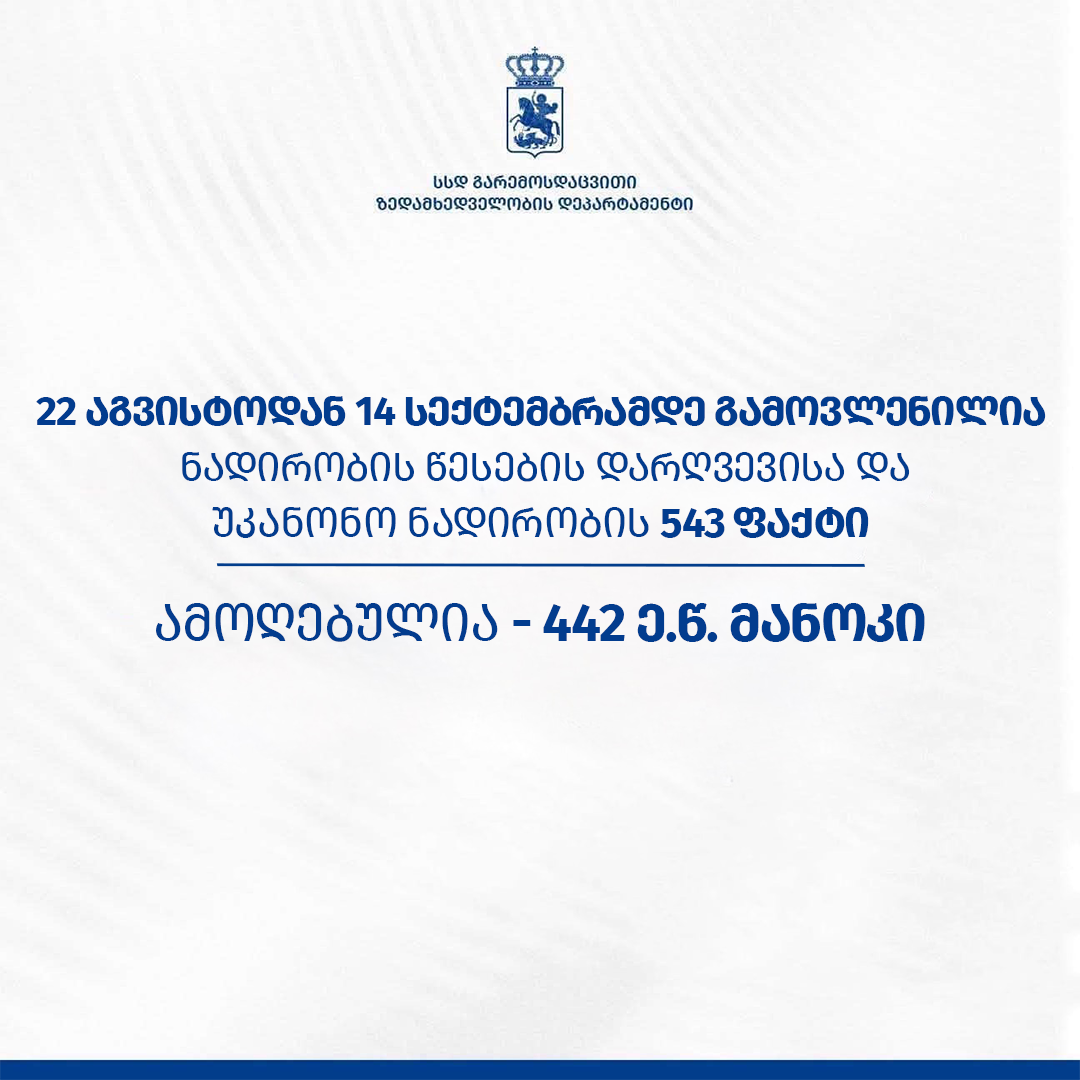 გარემოსდაცვითი ზედამხედველობის დეპარტამენტმა ნადირობის სეზონის გახსნიდან დღემდე 543 სამართალდარღვევა გამოავლინა